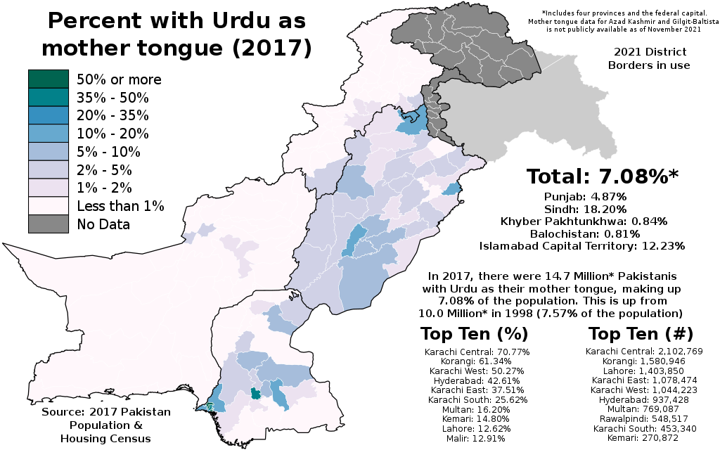 Urdu