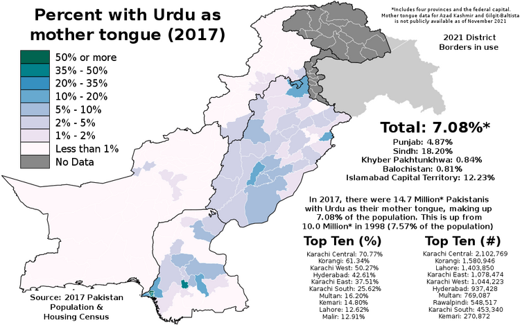 Urdu
